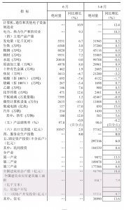 上半年全國(guó)建筑業(yè)總產(chǎn)值94790億元，同比增長(zhǎng)10.4%