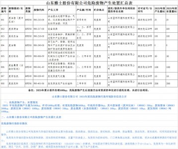 雅士股份有限公司2025年度危險(xiǎn)廢物公共平臺(tái)公示